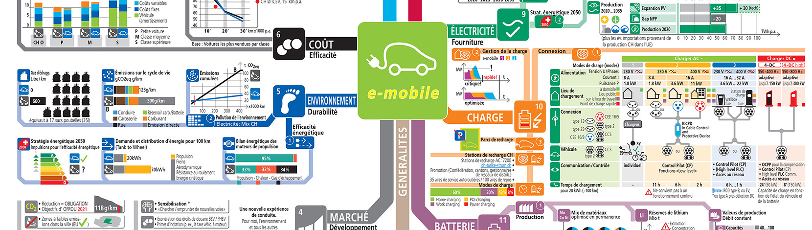 Mobilité électrique – Map, brochure et outil interactif – Electrosuisse